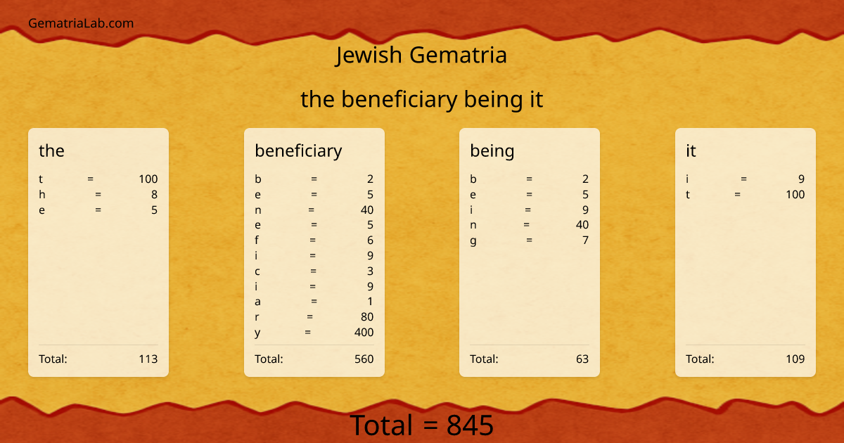 the beneficiary being it in jewish Gematria